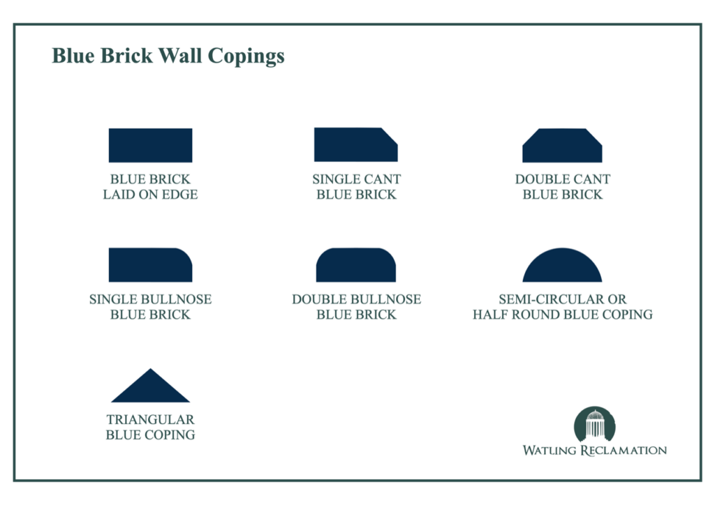 Types of Blue Brick wall copings in profile