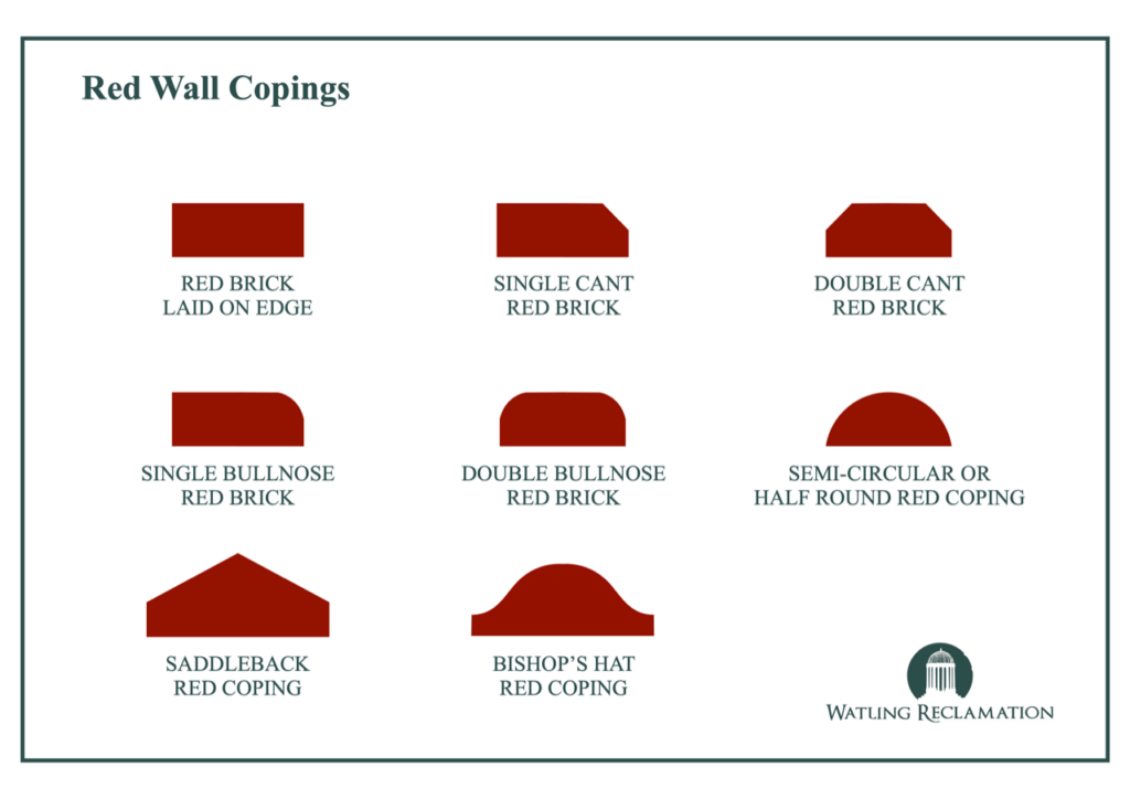 Types of Red wall copings in profile