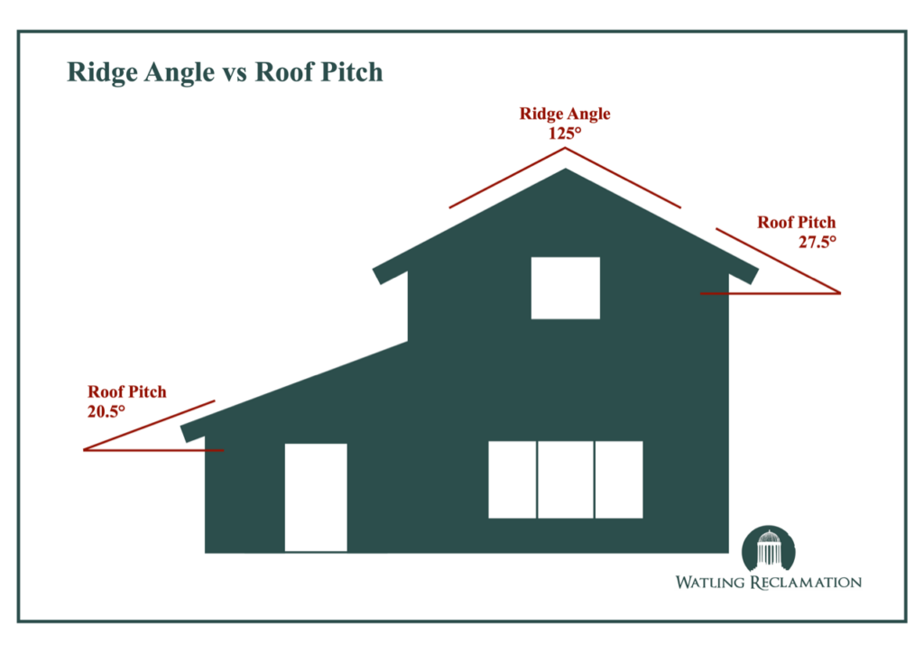 Diagram showing the difference between ridge angle and roof pitch