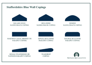 Types of Staffordshire Blue wall copings in profile