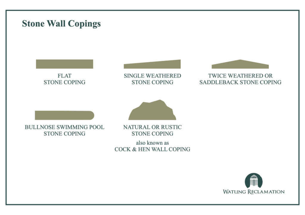 Types of stone wall copings in profile